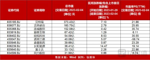 图片来源:钛媒体