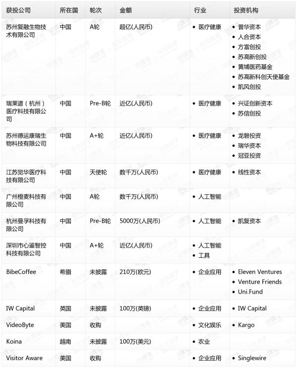 [投融资事件列表]