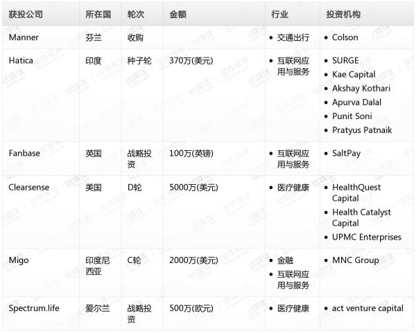 [投融资事件列表]
