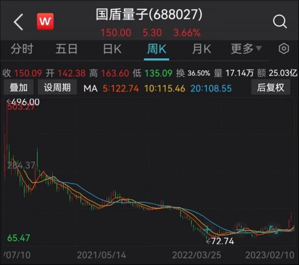 股价走势,来源:Wind