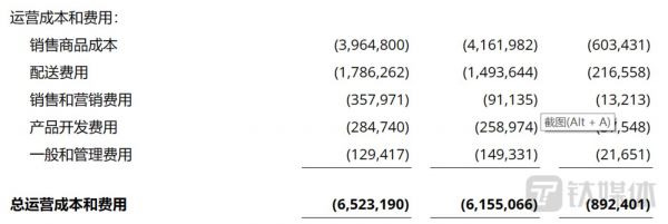 叮咚买菜Q4成本与费用，来自财报