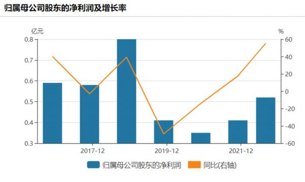 归母净利润变动情况,来源:Wind