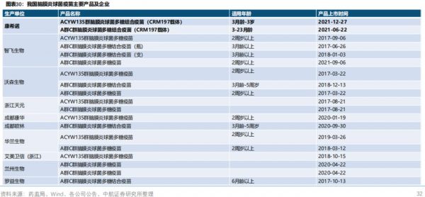 图源自中航证券研报（2022.6）