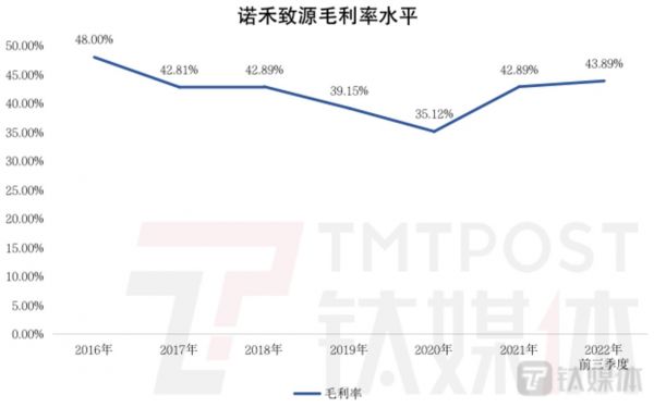 钛媒体App制图,数据来源:Wind