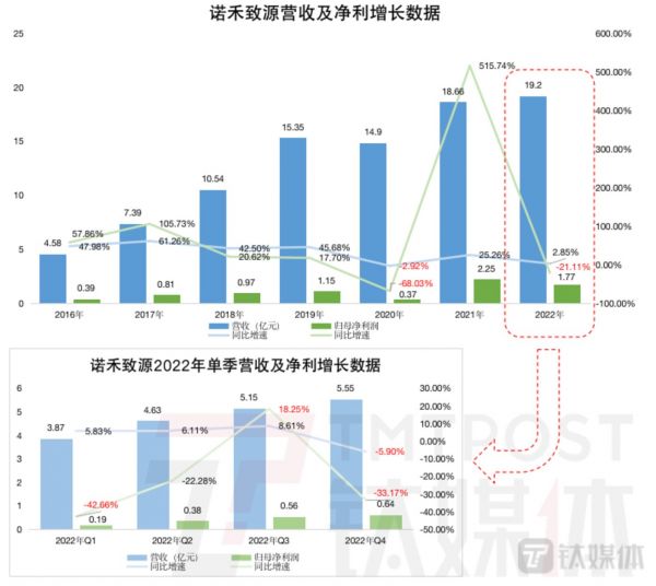 钛媒体App制图,数据来源:Wind