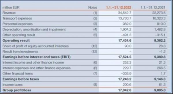 图片来源：赫罗伯特财报