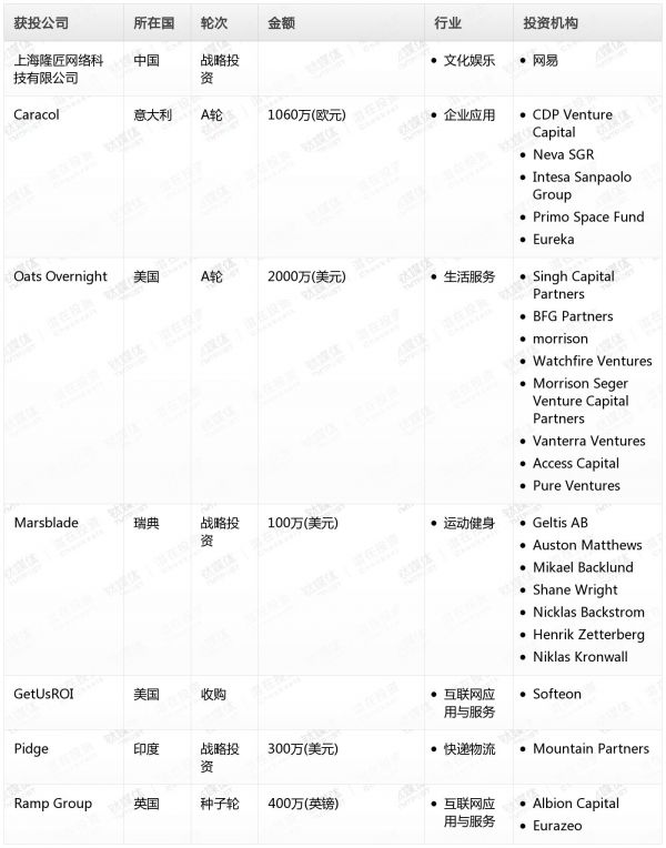 [投融资事件列表]