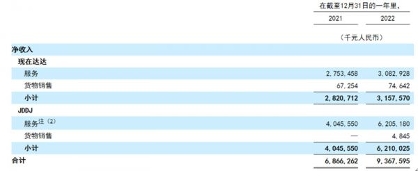 图片来源达达财报