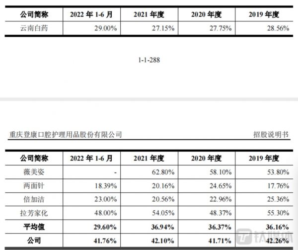 来源于公司招股书