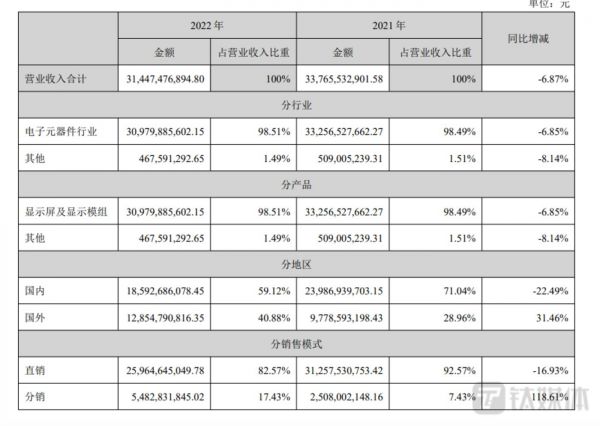 图源：深天马A公告