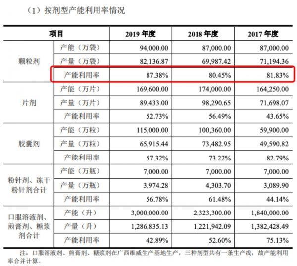 图源自葫芦娃招股书