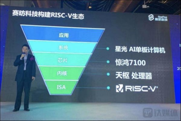 赛昉科技CEO徐滔,2021年参与顺德的活动,需要更新现在赛昉已自研了软件开发工具包SDK+RVspace