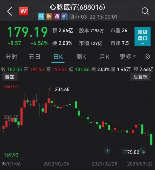 股价走势,来源:Wind