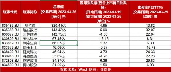 图片来源:钛媒体