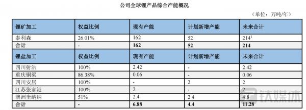 来源于公司年报