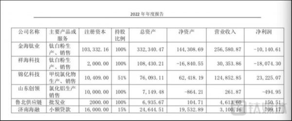 图源：鲁北化工财报
