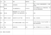 ChatGPT热引发年薪千万高管辞职潮