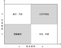 跨越周期的两类经典商业模式