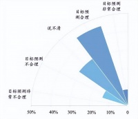 员工争做合伙人，“激励”下笔要有神