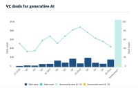 AI狂热：投资人试图复刻下个OpenAI
