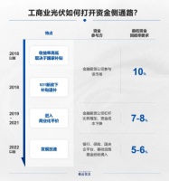 爆火的工商业储能：在充满暗礁的市场里突围