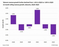 5G陷入商业困境了吗？