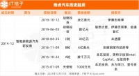 2023年，这些曾被资本狂投的明星公司们，倒了（上）