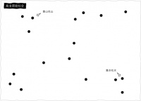 怎么判断一个行业有没有前途？