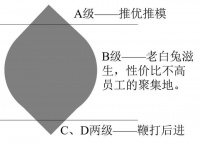梁汝波批字节“该有的大公司病全有了”，怎么办？