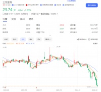 净利暴跌六成，代糖供应商高光不再？