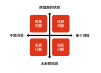 你如何一开口，就让客户觉得专业？