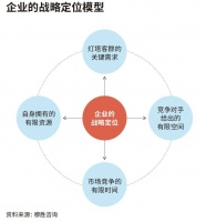 老板说执行不力，专家说战略不行，谁在甩锅？