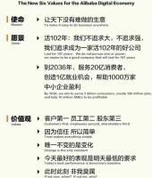 大厂的集体“反思”，有何深意？