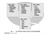 商业世界变幻莫测，所谓“战略”还有什么用？