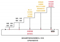 开除员工+闭店：海底捞、胖东来为什么不这么做？