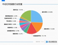 红利也往香江去