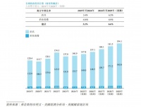 主打钓鱼却碰不到核心品类，全球最大的钓鱼装备商冲IPO ｜IPO观察
