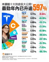 元宇宙第一股翻身