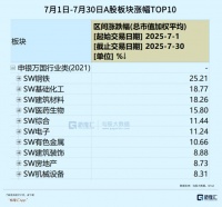 A股，接下来还有三道坎