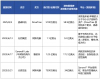 AI再造「司美格鲁肽」？百亿美金涌向AI制药