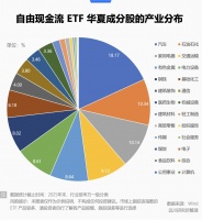 穿越不确定时代的自由现金流