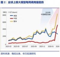 英伟达的“神秘芯片”背后--推理时代开启“四大算力新趋势”