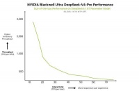 首发被华为抢了！英伟达急眼：当天火速官宣适配DeepSeek V4