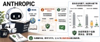 Anthropic新研究！模型失控率降至7%，对齐数据训练量仅需1/60